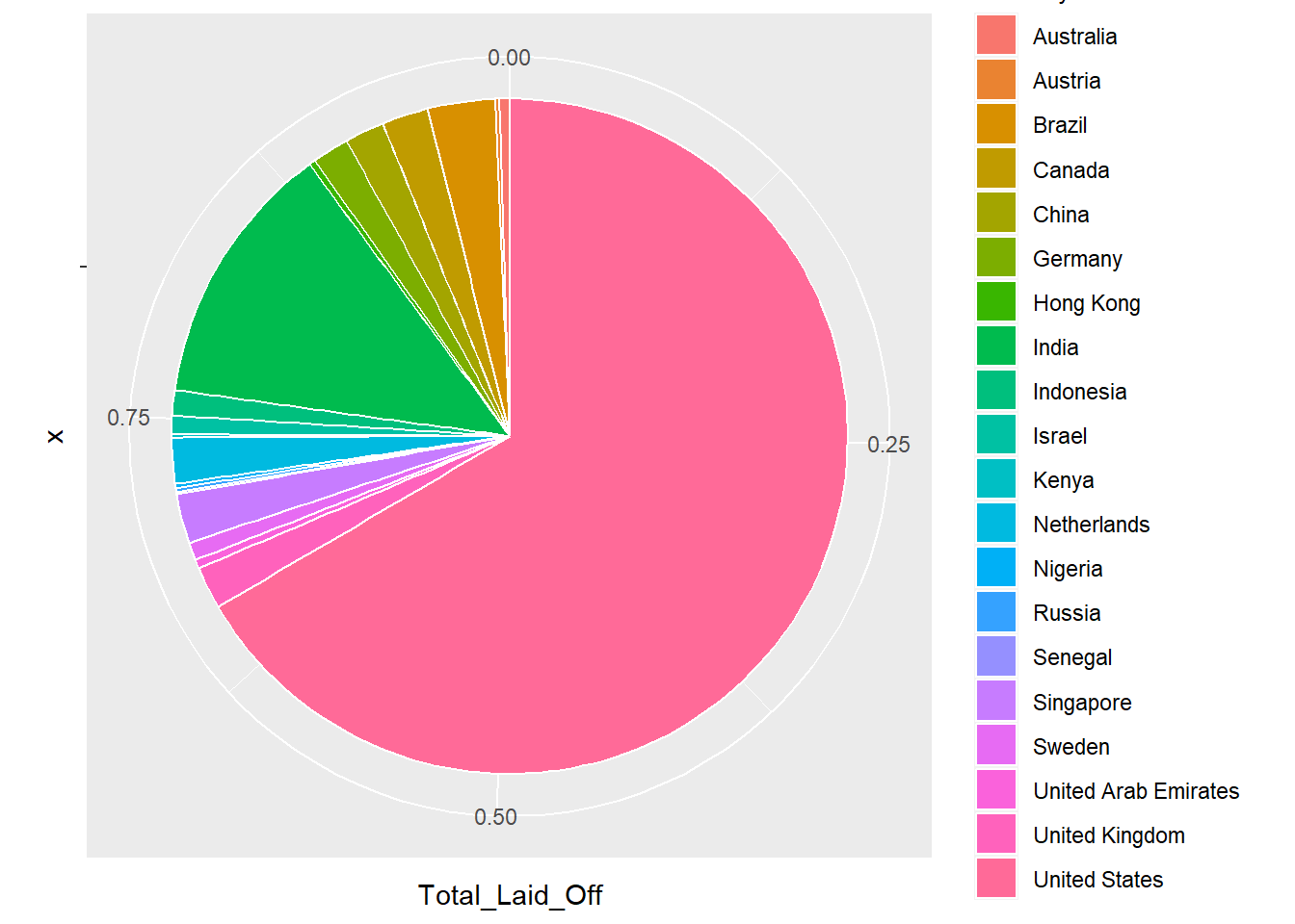 DACSS 601 Data Science Fundamentals FALL 2022 Final Project